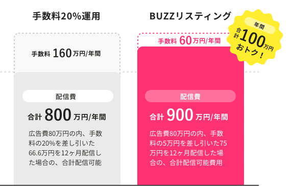 年間合計100万円もおトク