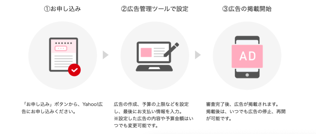 1.Yahoo! JAPANのビジネスアカウントを取得する