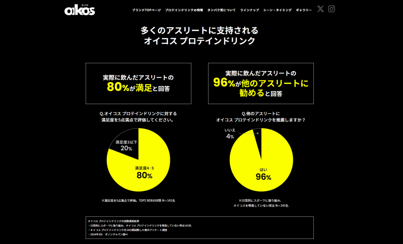9. お客様の声を記載し、信頼を高める