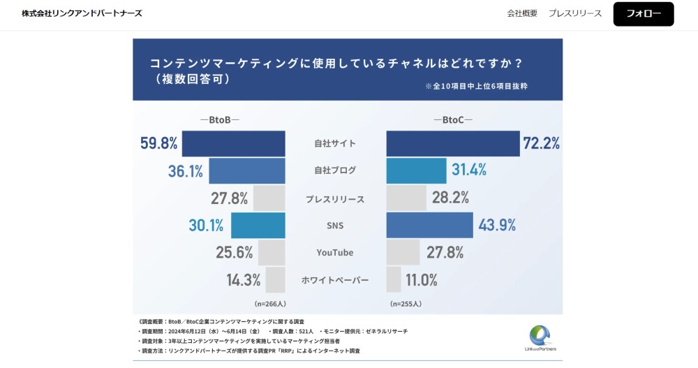 ステップ5. コンテンツと媒体の選定