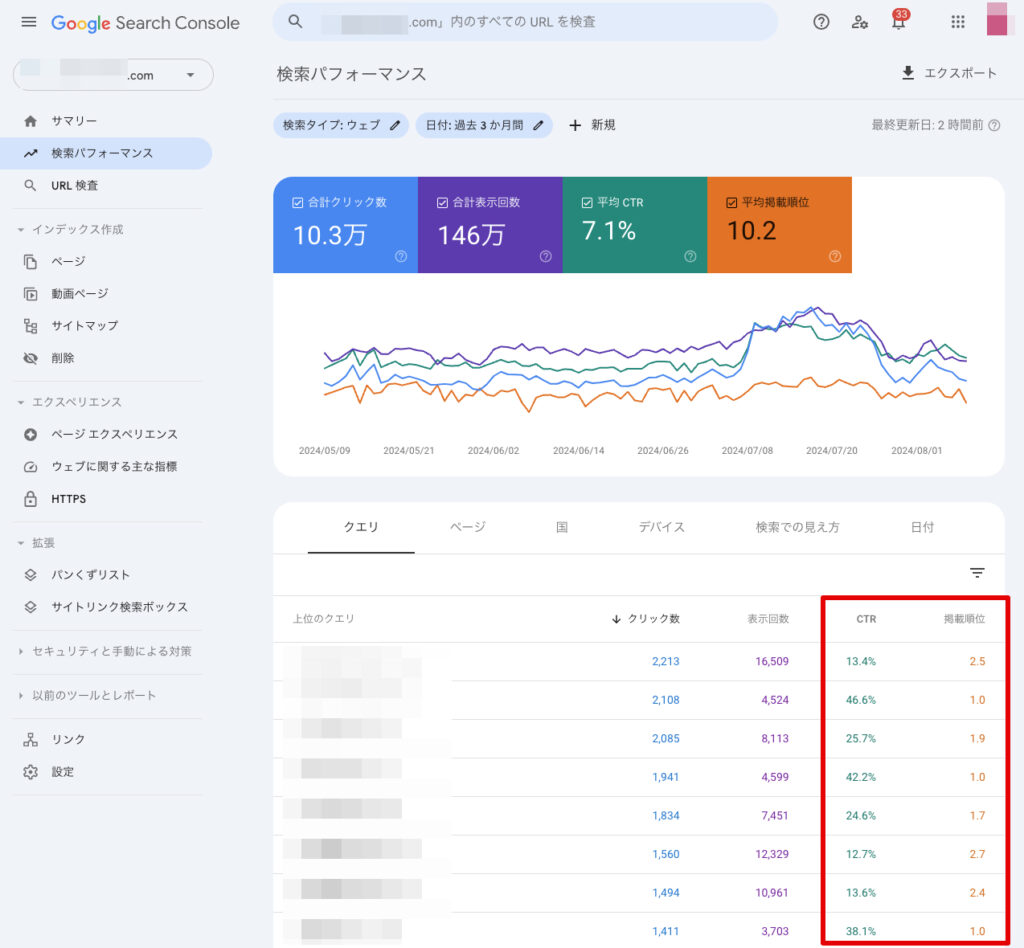 検索順位別のクリック率をGoogleサーチコンソールを用いて確認する方法