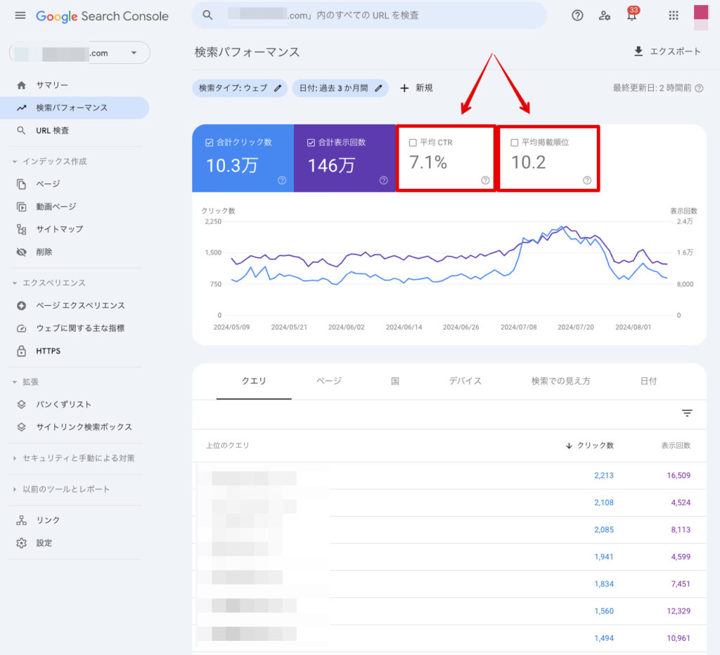 検索順位別のクリック率をGoogleサーチコンソールを用いて確認する方法