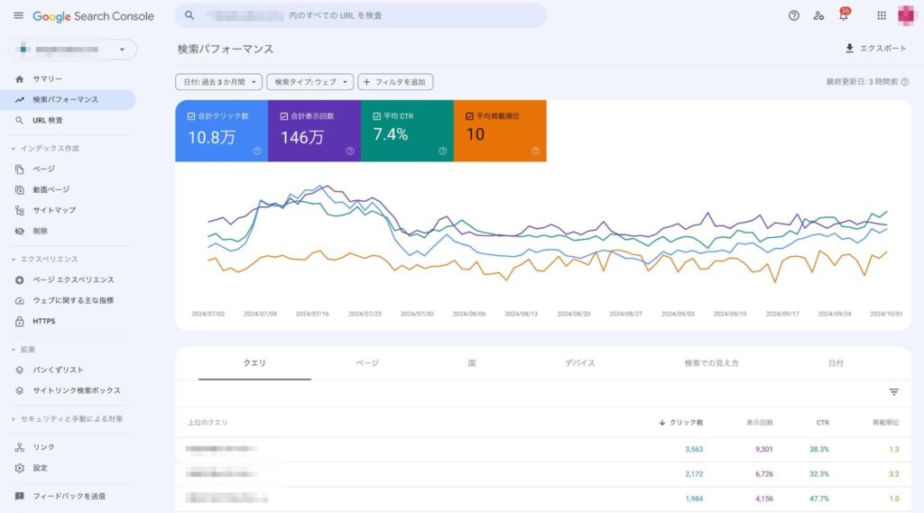 ツールを使って課題を明確化する