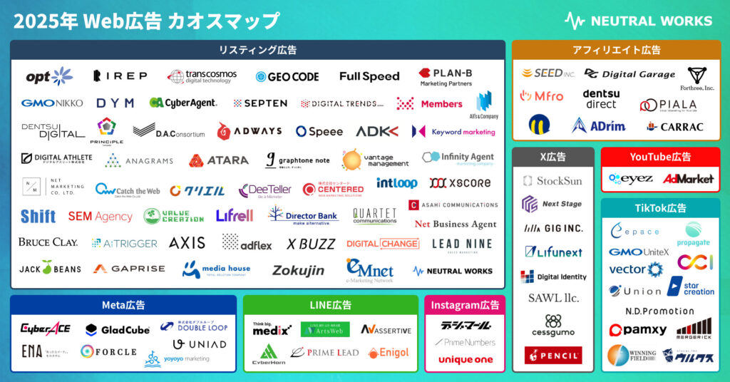 2025年度 Web広告カオスマップ