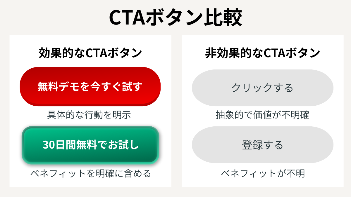 CTAボタン比較