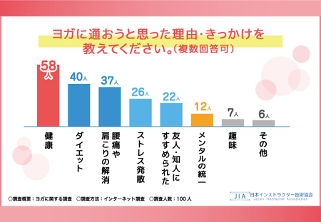 3. お悩みに対する効果の訴求