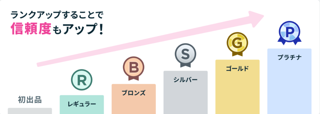 ココナラの出品者ランクの種類