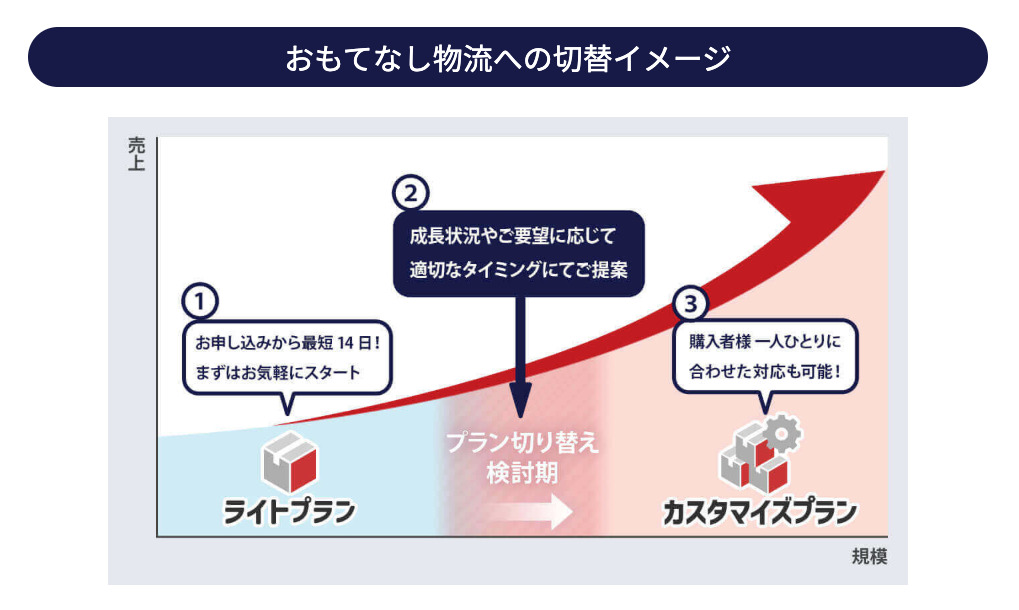 株式会社スクロール360様