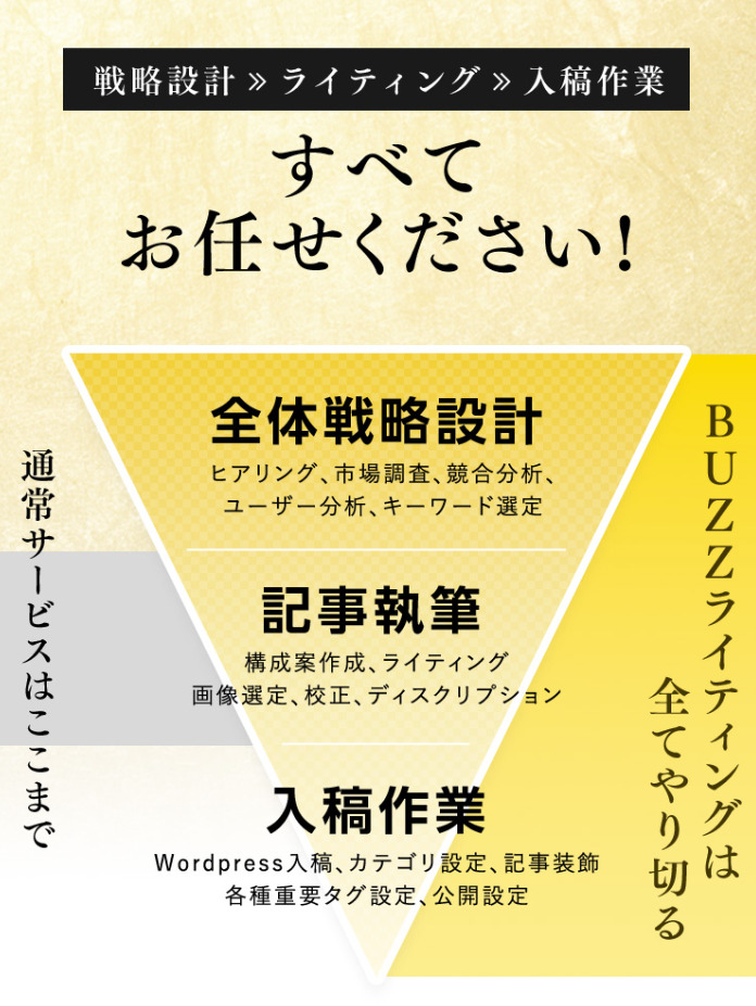 BUZZライティング