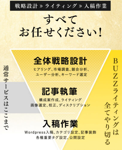 BUZZライティングは全てやり切る