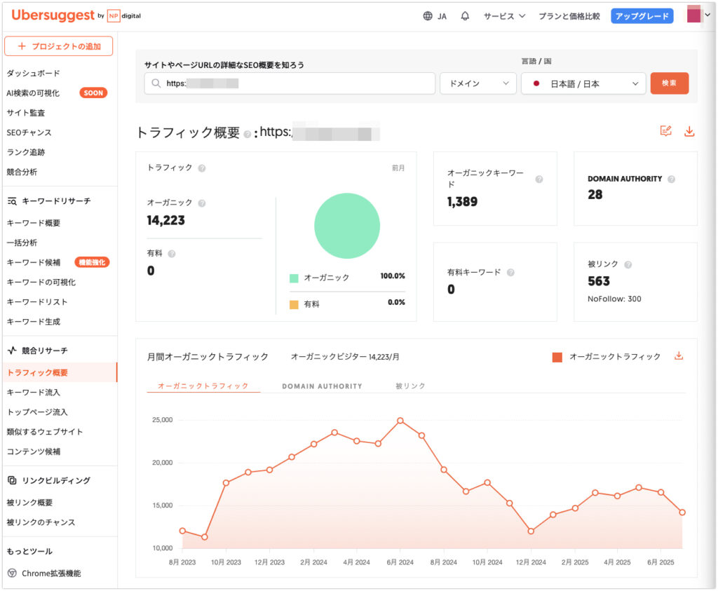 オウンドメディアの月間PV数を調べる具体的な方法
