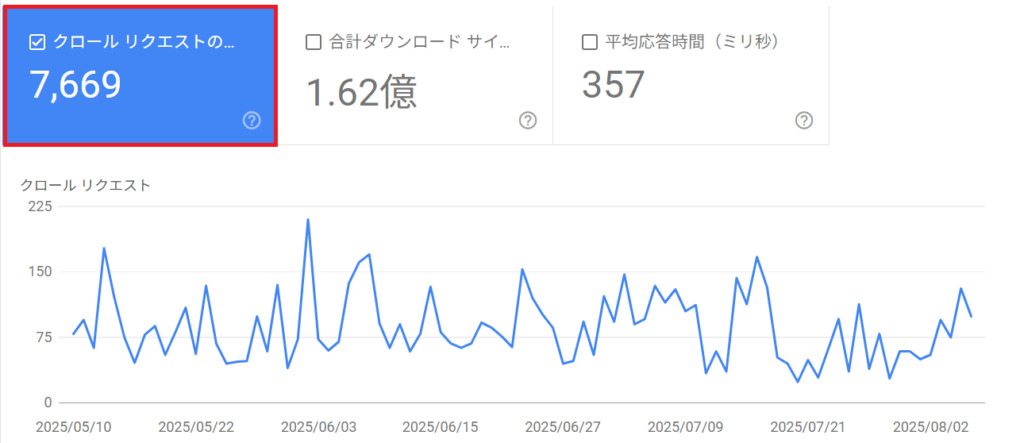 Googleのクロール頻度を確認する方法