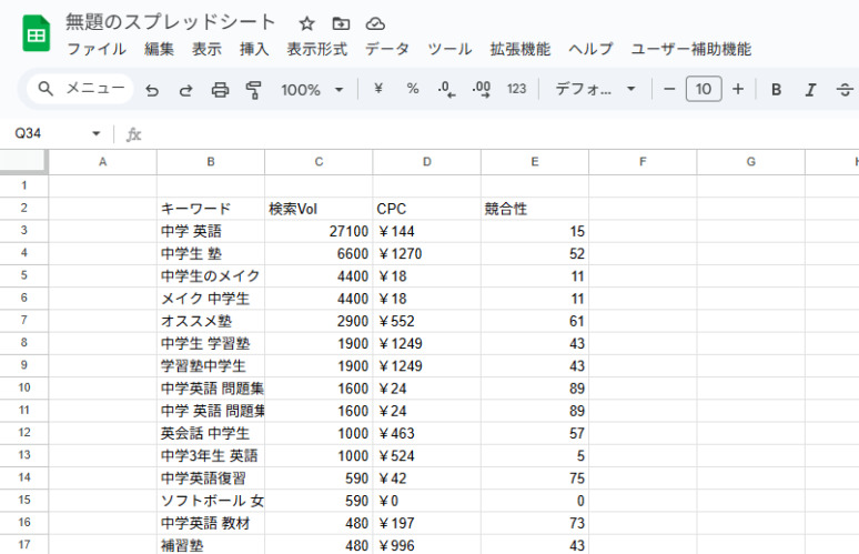 スプレッドシートに貼り付けたキーワード