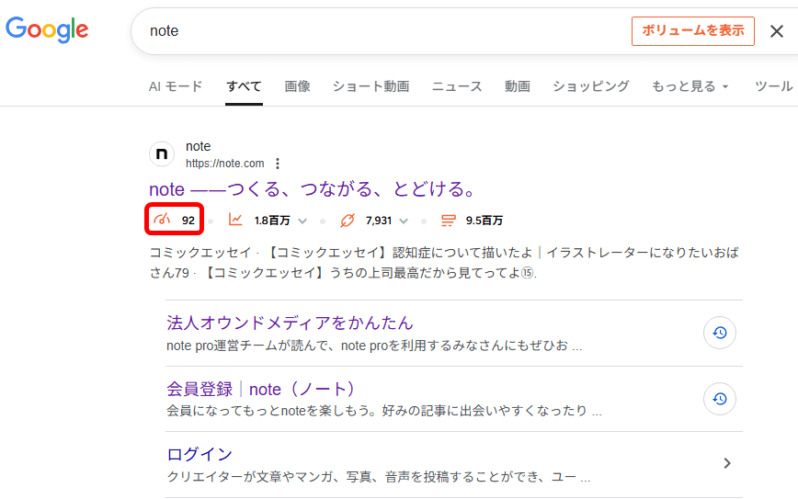noteのドメインパワー