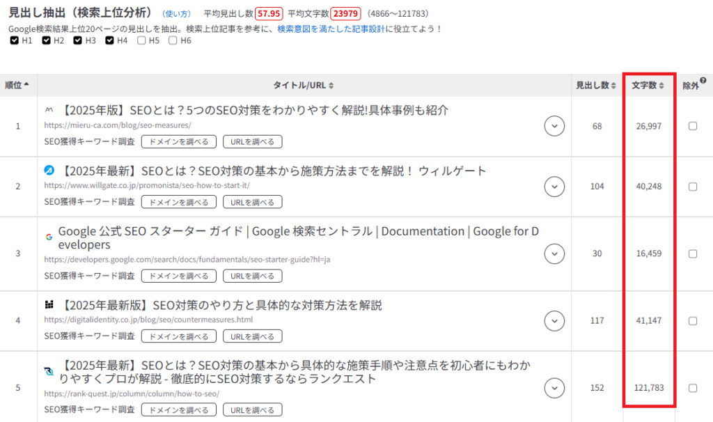 ラッコキーワードで表示された文字数