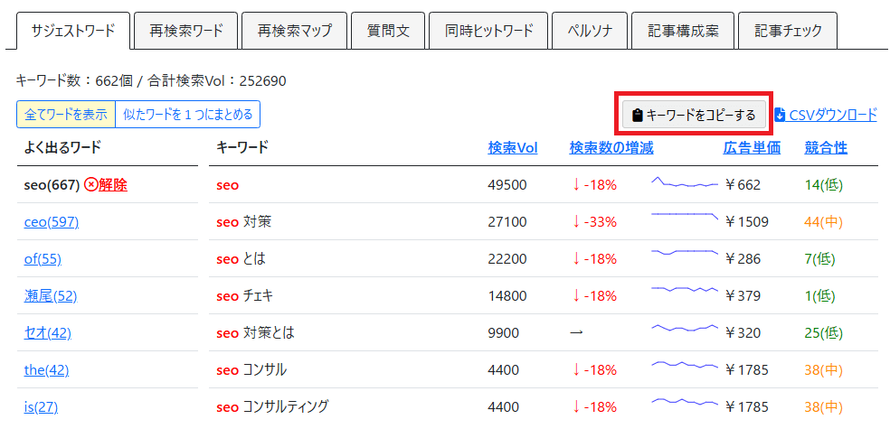 SEOキーワードのコピー