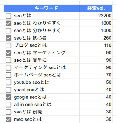 SEOキーワードのチェック