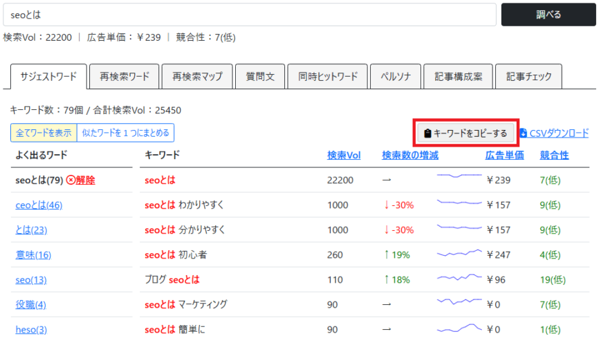 関連するSEOキーワードをコピーする方法