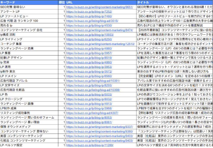 SEOキーワードシート