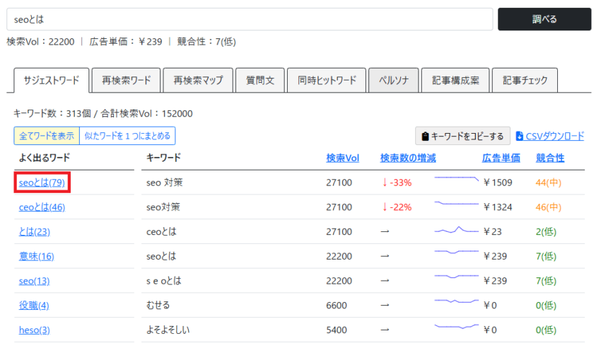 関連するSEOキーワードを絞る方法
