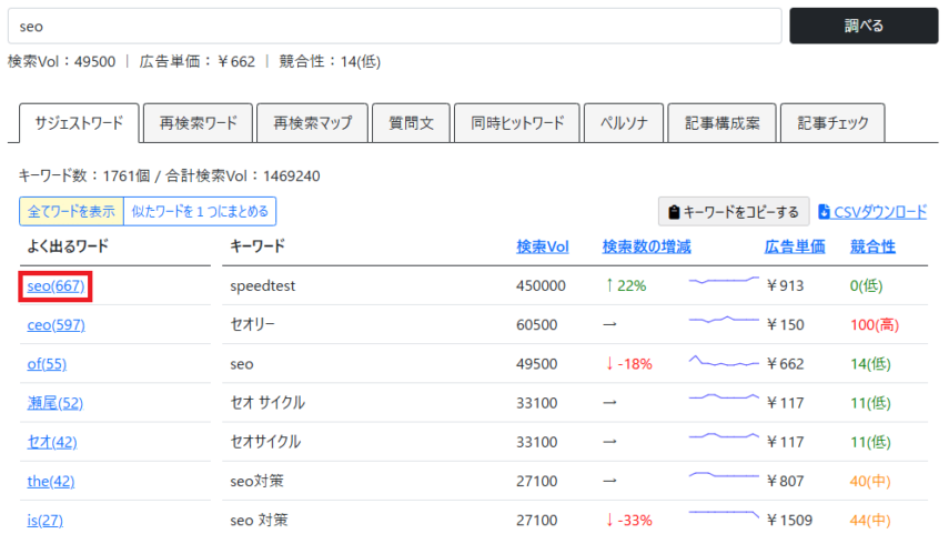 SEOキーワードを絞る方法