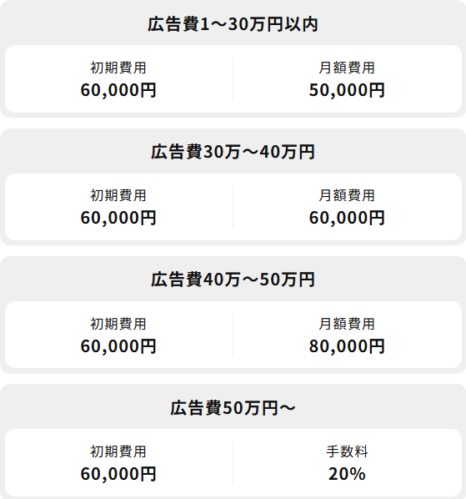 バズADの料金表