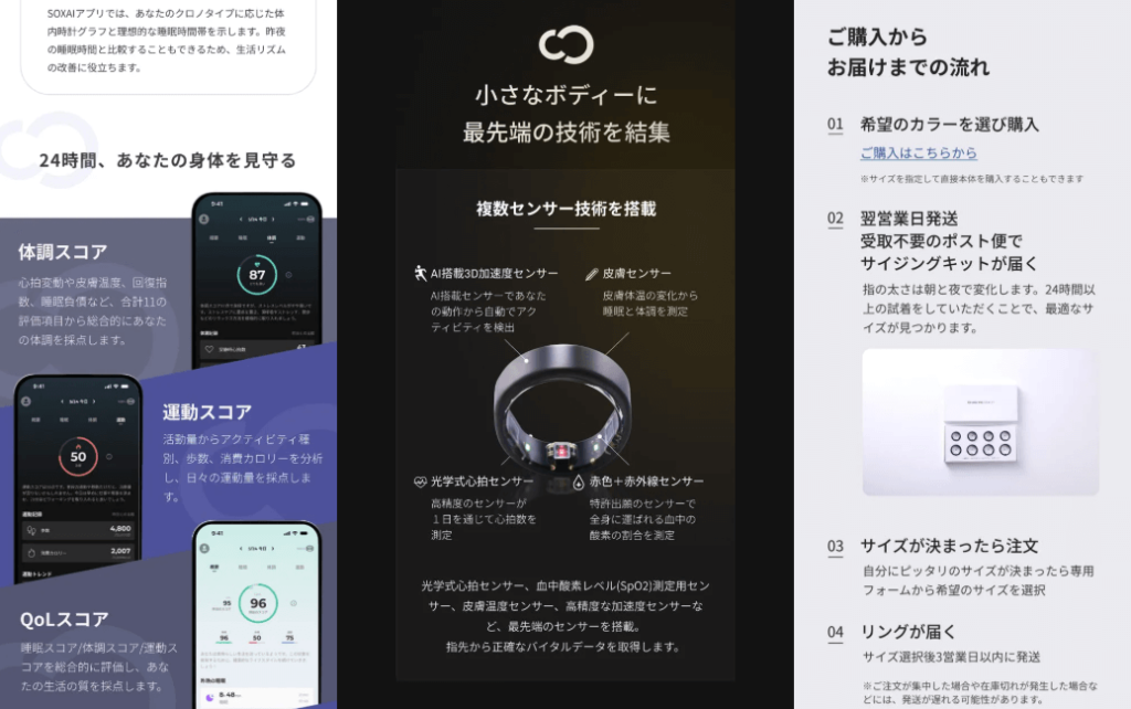 ヘルスケアスマートリングLPの一部