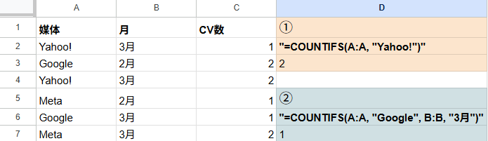 COUNTIFS関数(カウントイフス)