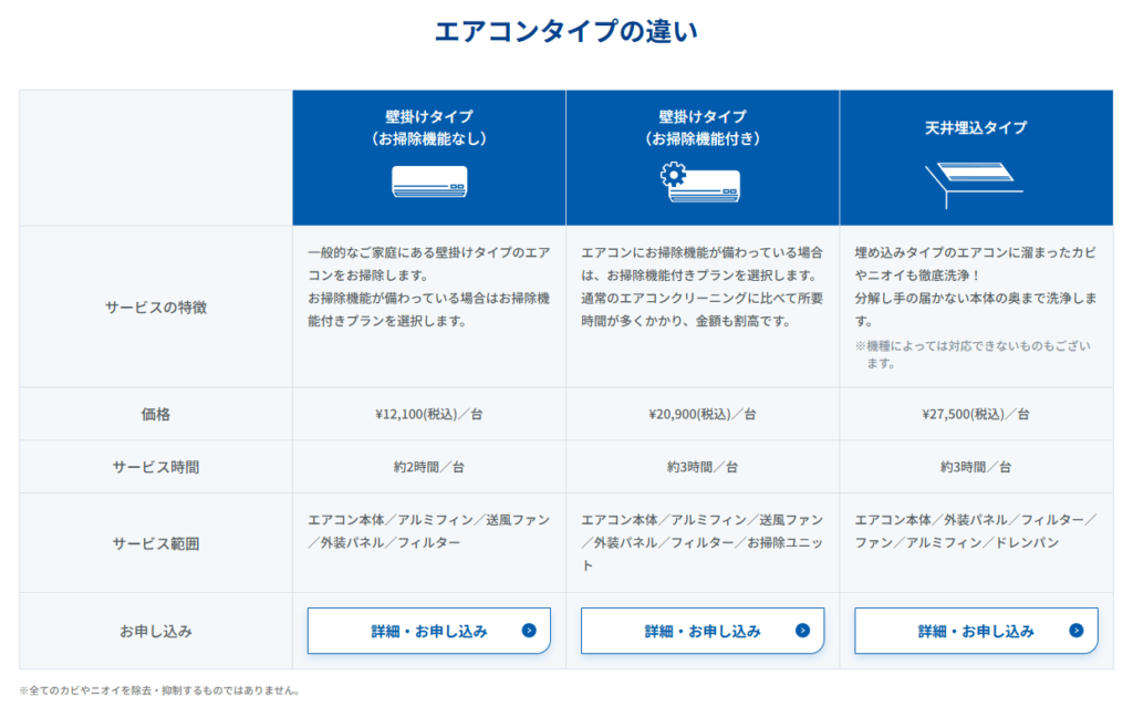 エアコンタイプの違い